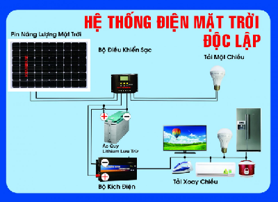 images/thumbnail/3-mo-hinh-he-thong-dien-nang-luong-mat-troi-thong-dung-hien-nay_tbn_1588821578.png